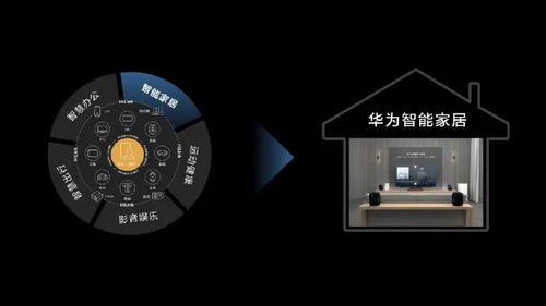 华为发布会亮点 全屋智能、智慧屏与智能车载设备引领智慧生活新时代